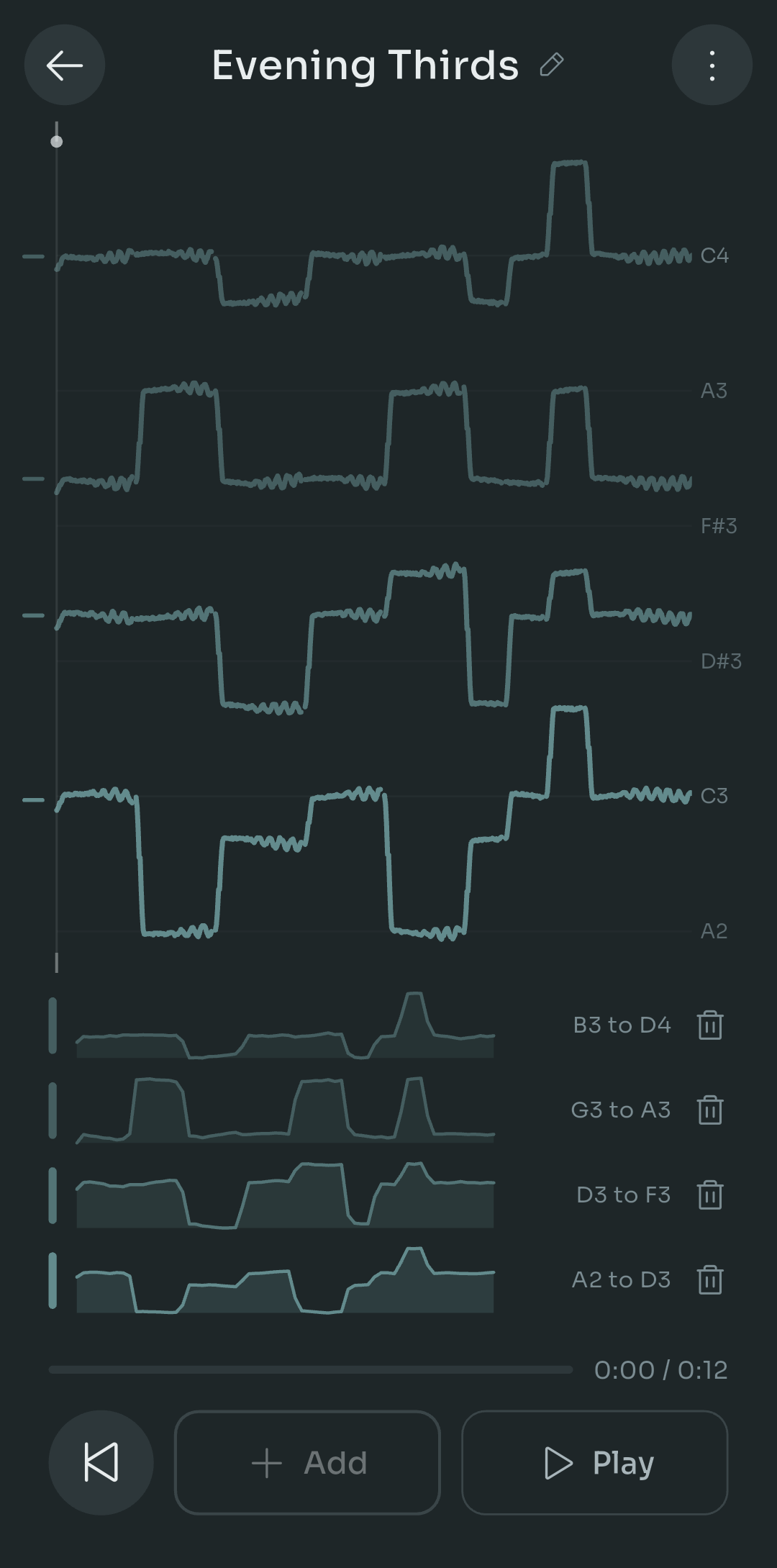Scalita harmony screen titled Evening Thirds showing four stacked pitch traces with note labels from A2 to C4, and four recorded takes listed below with their note ranges