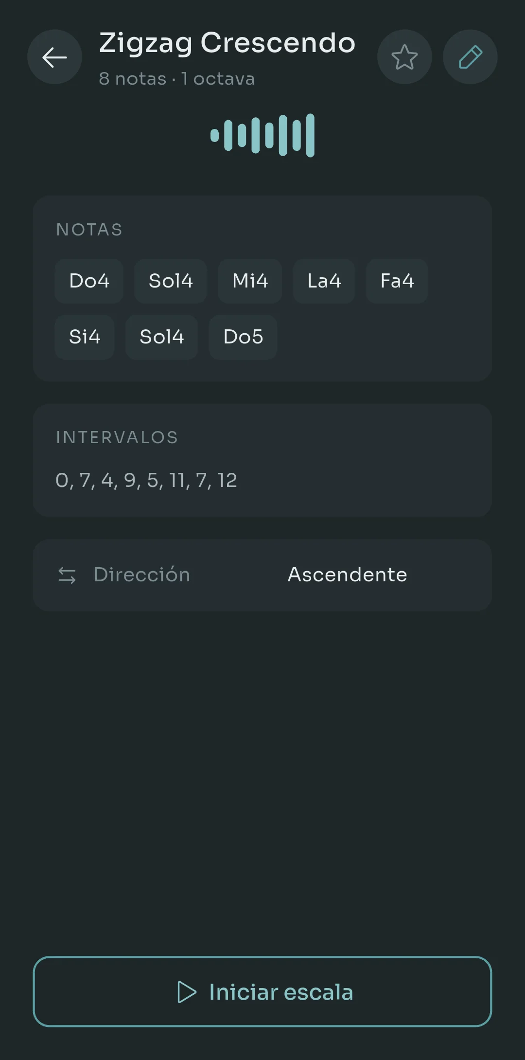 Una escala guardada en Scalita llamada Zigzag Crescendo, que muestra sus ocho notas de C4 a C5, su lista de intervalos 0, 7, 4, 9, 5, 11, 7, 12, un ajuste de dirección ascendente y un botón Start scale