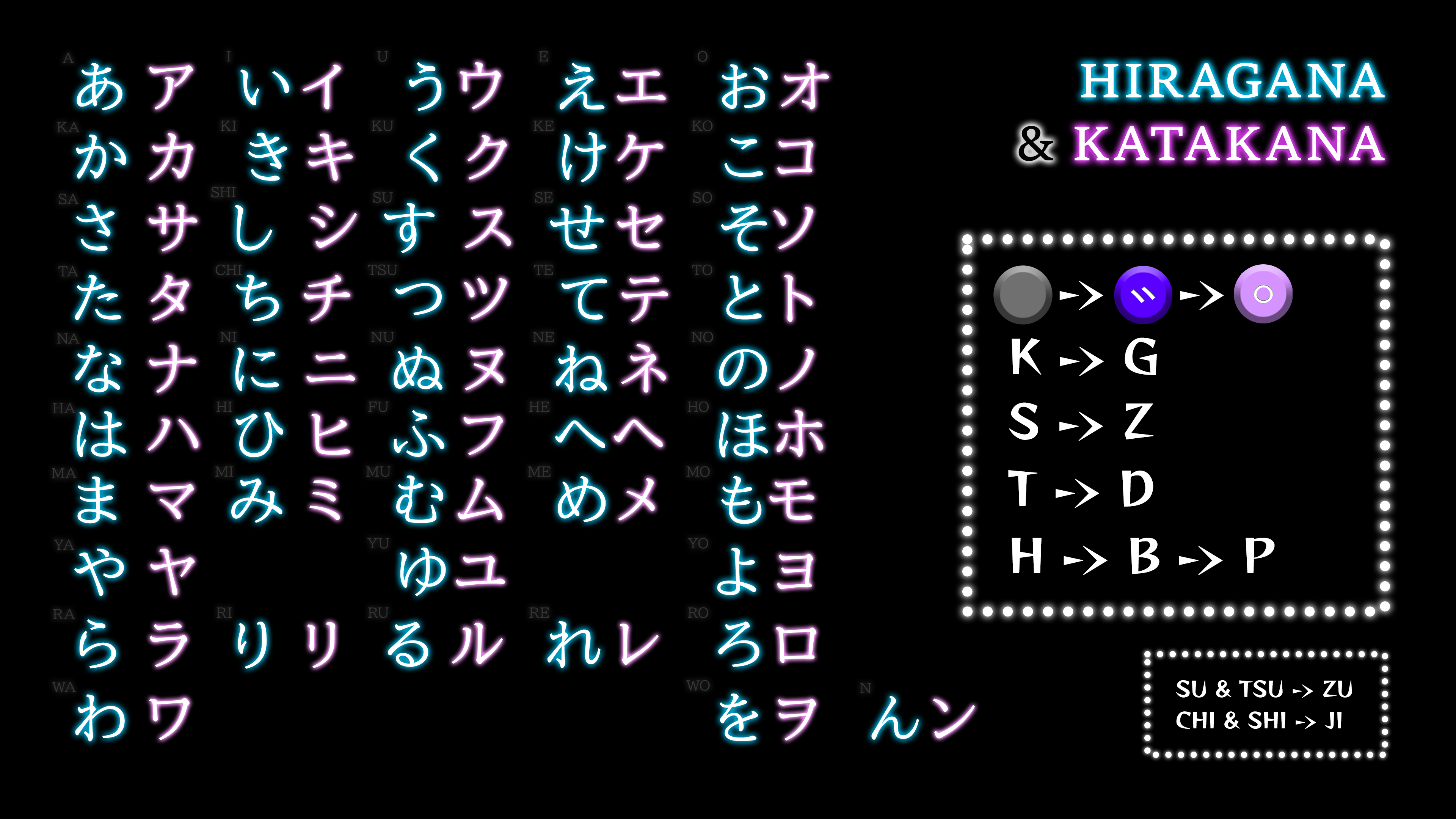 Japanese Syllabary Cheatsheet